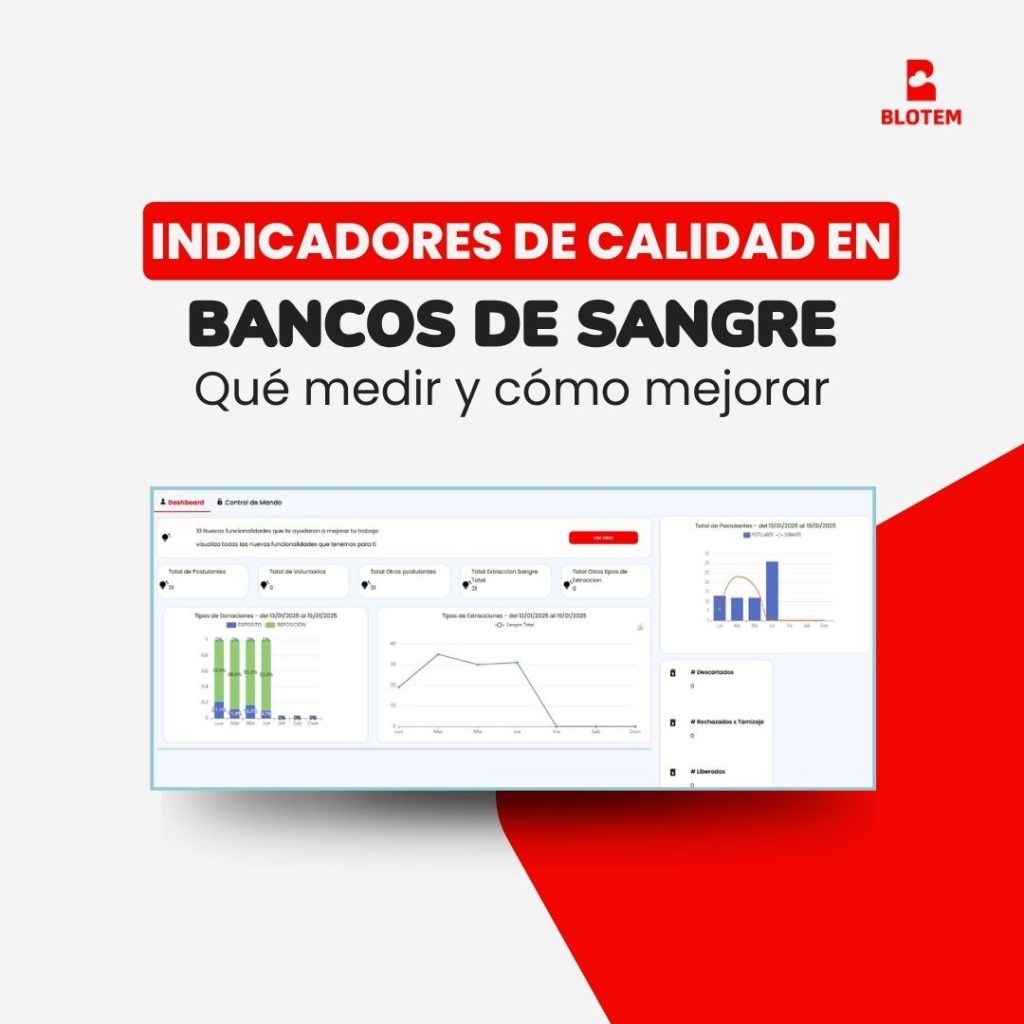 INDICADORES de calidad BLOTEM banco de sangre softwareINDICADORES de calidad BLOTEM banco de sangre software